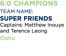 6 0 Champions Team Name: Super Friends Captains: Matthew Inouye and Terence Leong Oahu