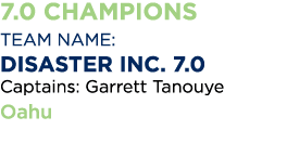 7 0 Champions Team Name: Disaster Inc  7 0 Captains: Garrett Tanouye Oahu