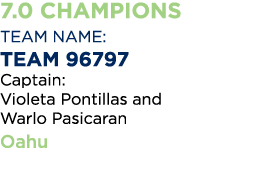 7 0 Champions Team Name: Team 96797 Captain: Violeta Pontillas and Warlo Pasicaran Oahu